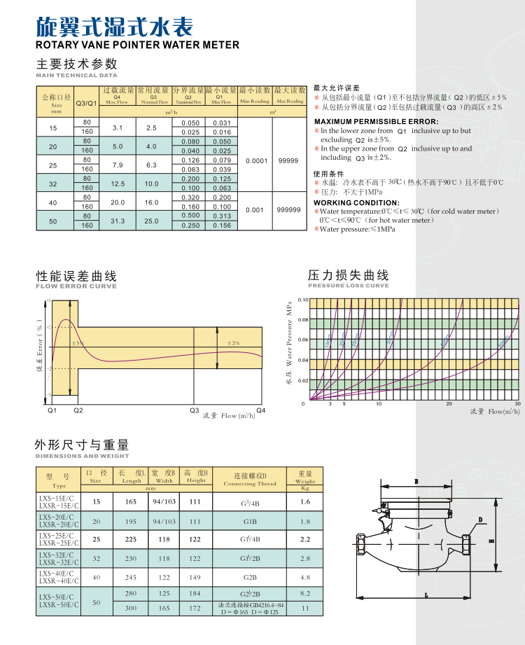 埃美柯旋翼式濕式水表LXSR技術參數