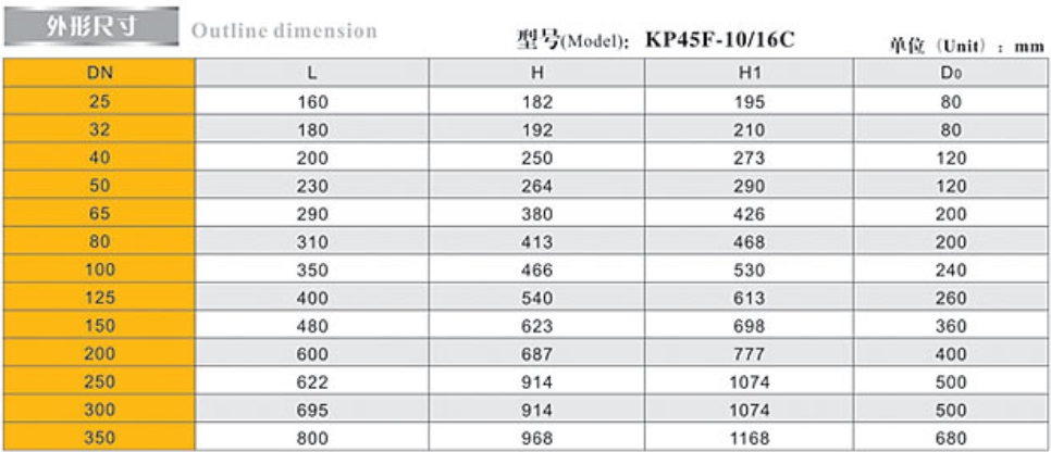 埃美柯平衡閥 (KPF)9508外形尺寸